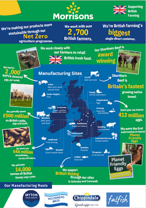 Morrisons stats.png